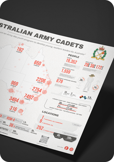 Infographics, Data Visualisation & Explainer GIFs